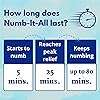 [미국정품] DOCTOR BUTLER'S 닥터 버틀러스 Numb It All 넘잇올 2oz 미국내수용정품 5일특송