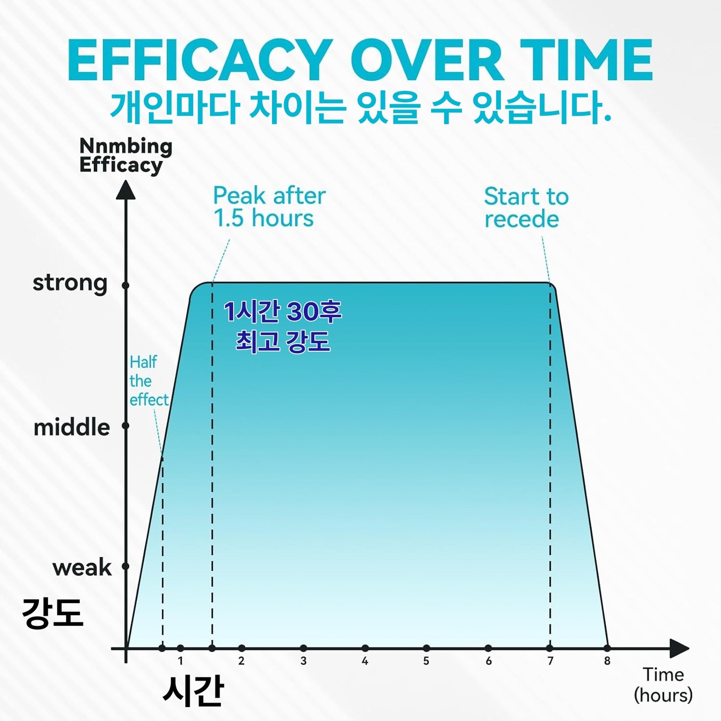 [3일특송] 미국 아마존 판매 KAISASA 마취크림 연고
